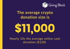 Average crypto donation size Infographic of average crypto donation size