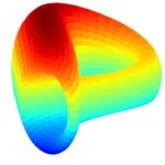 Curve DAO Token (CRV)